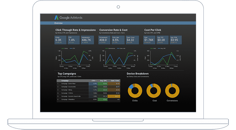 Heffalump Data Studio Analytics Heffalump Analytics