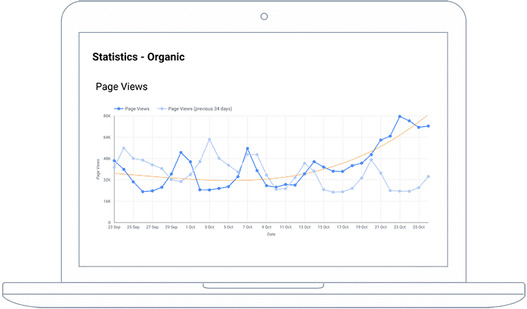 Search Engine Optimisation Heffalump SEO Analytics
