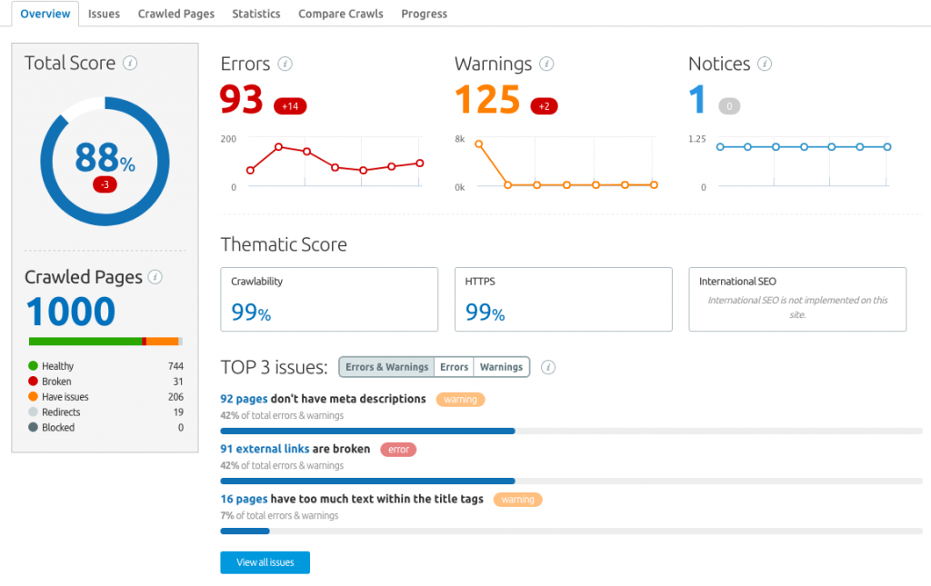 Free SEO audit example seo audit